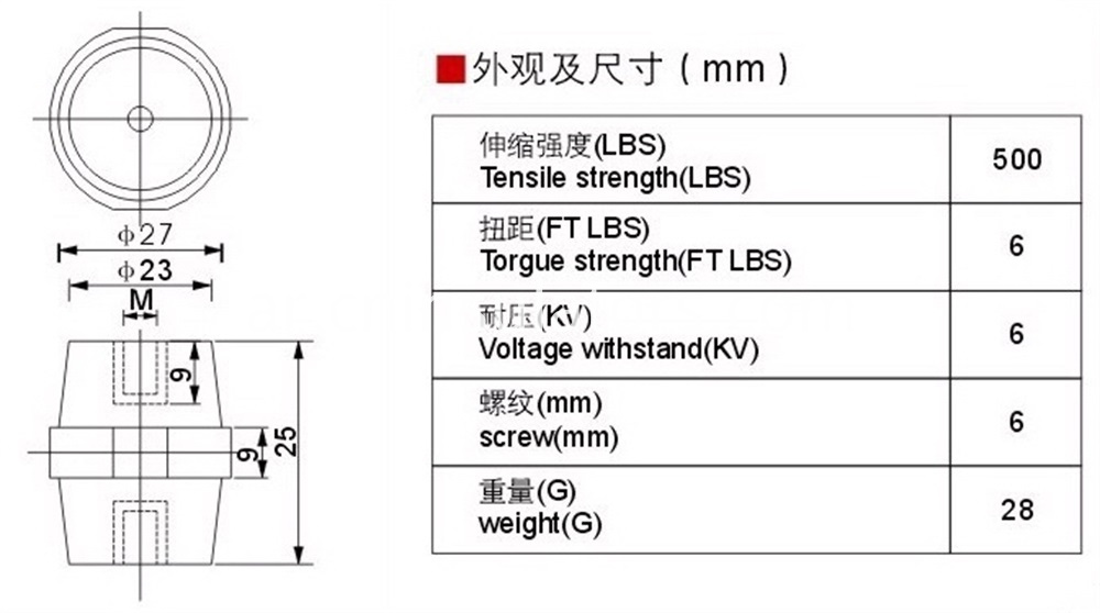 بسبار العزل Busbar insulation